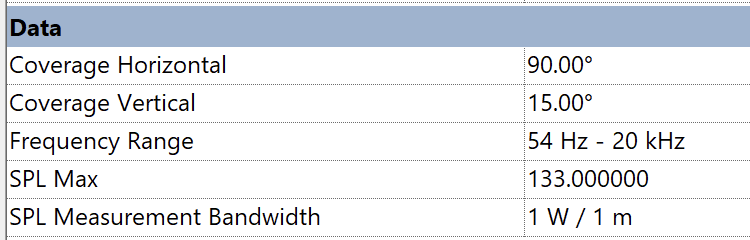 Revit Parameters & Types showing coverage, frequency range and SPL data for Q-SYS range